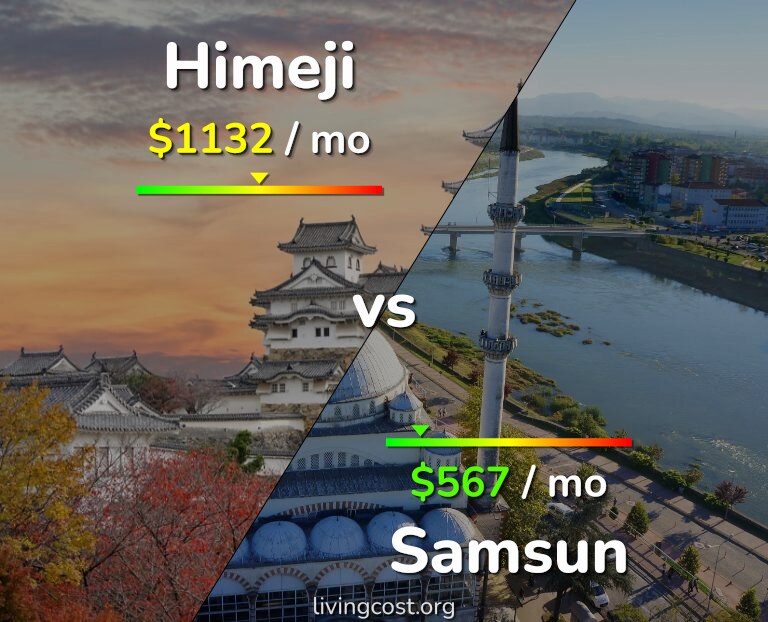 Cost of living in Himeji vs Samsun infographic