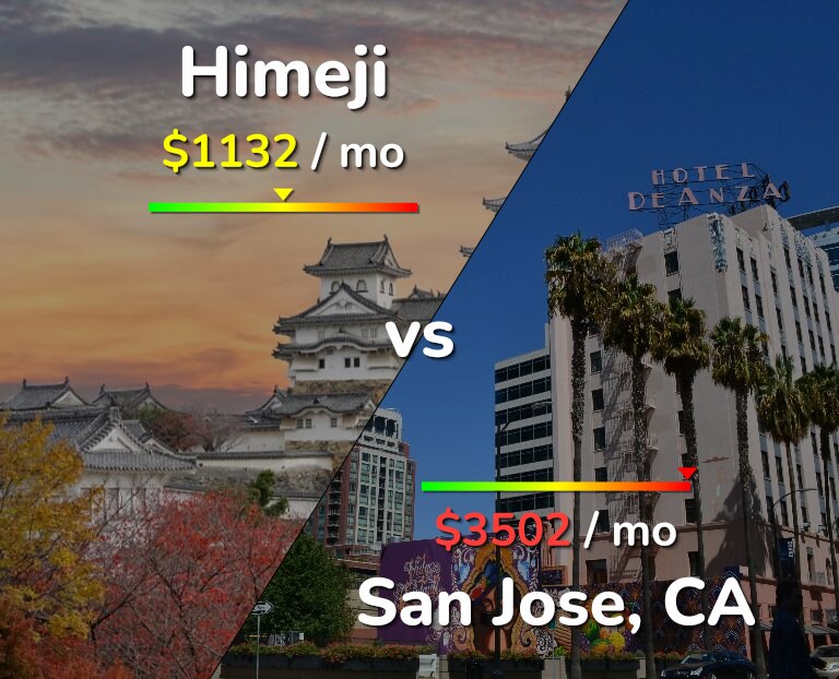 Cost of living in Himeji vs San Jose, United States infographic