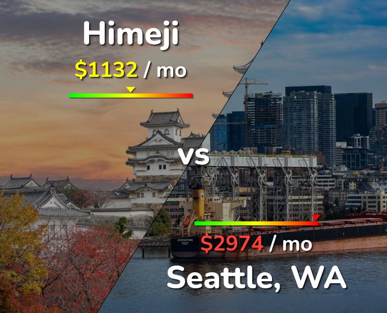 Cost of living in Himeji vs Seattle infographic