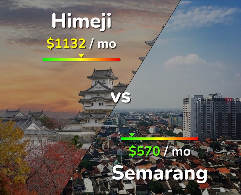 Cost of living in Himeji vs Semarang infographic