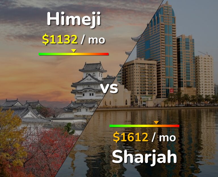 Cost of living in Himeji vs Sharjah infographic
