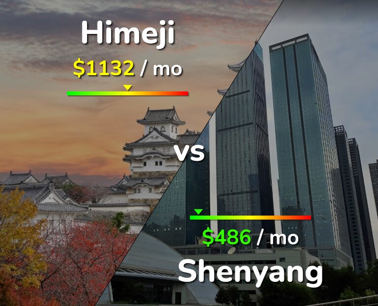 Cost of living in Himeji vs Shenyang infographic