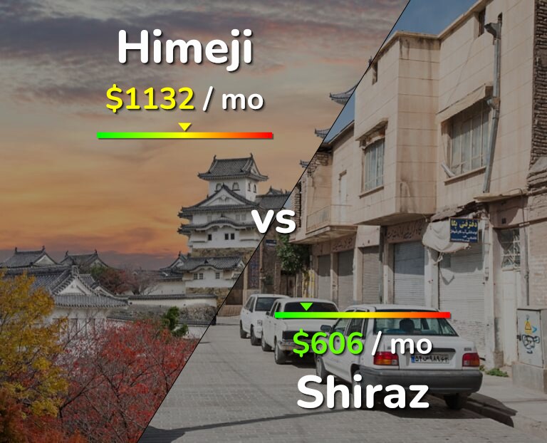 Cost of living in Himeji vs Shiraz infographic