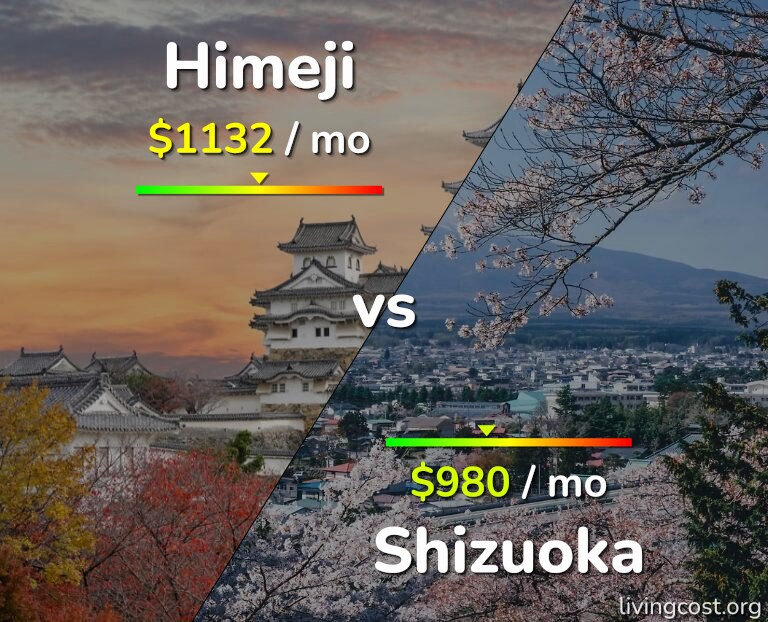 Cost of living in Himeji vs Shizuoka infographic