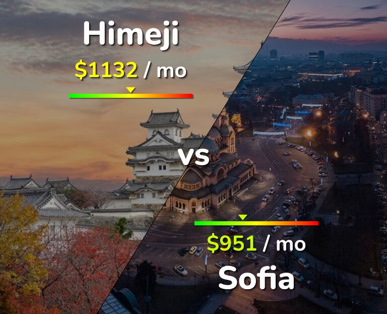 Cost of living in Himeji vs Sofia infographic