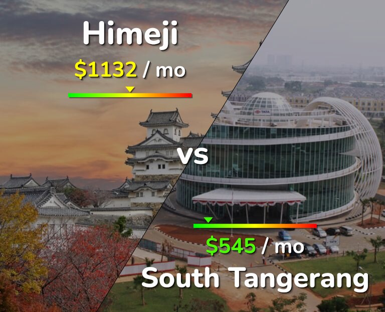 Cost of living in Himeji vs South Tangerang infographic
