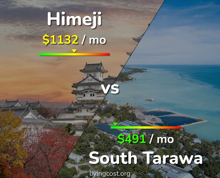 Cost of living in Himeji vs South Tarawa infographic