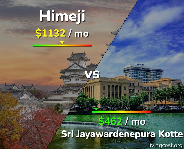 Cost of living in Himeji vs Sri Jayawardenepura Kotte infographic