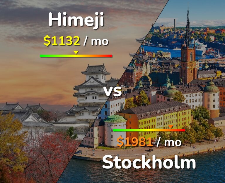 Cost of living in Himeji vs Stockholm infographic
