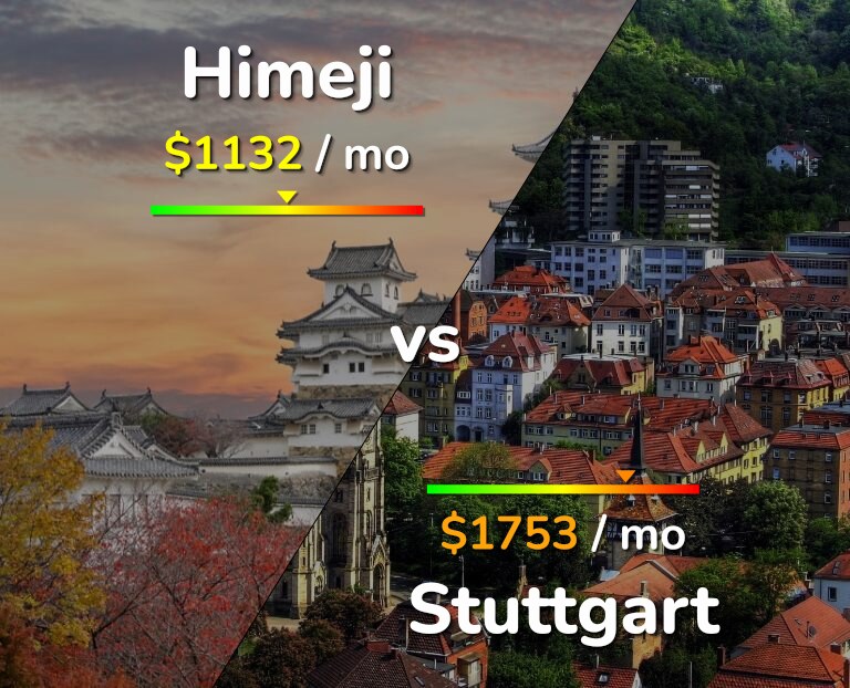 Cost of living in Himeji vs Stuttgart infographic