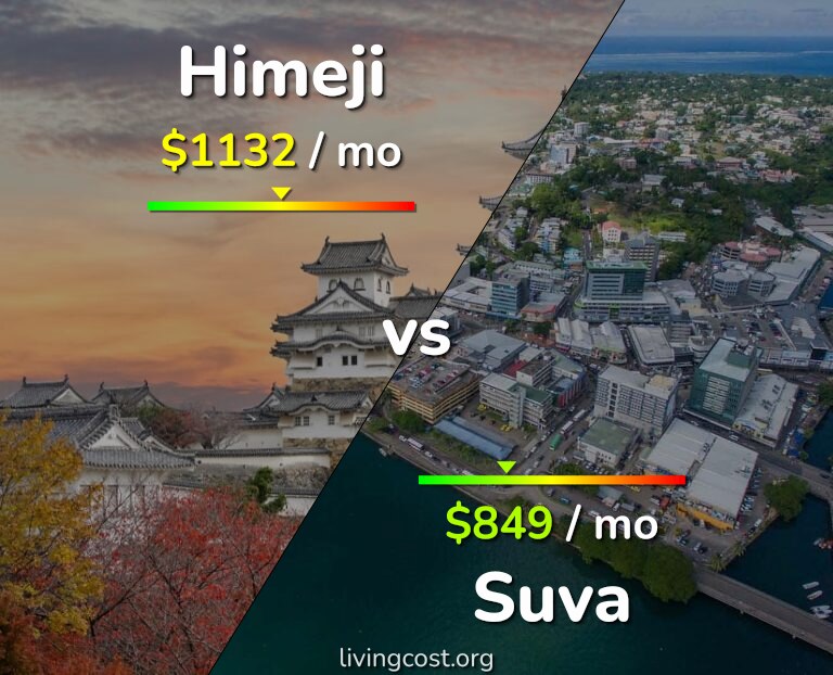 Cost of living in Himeji vs Suva infographic