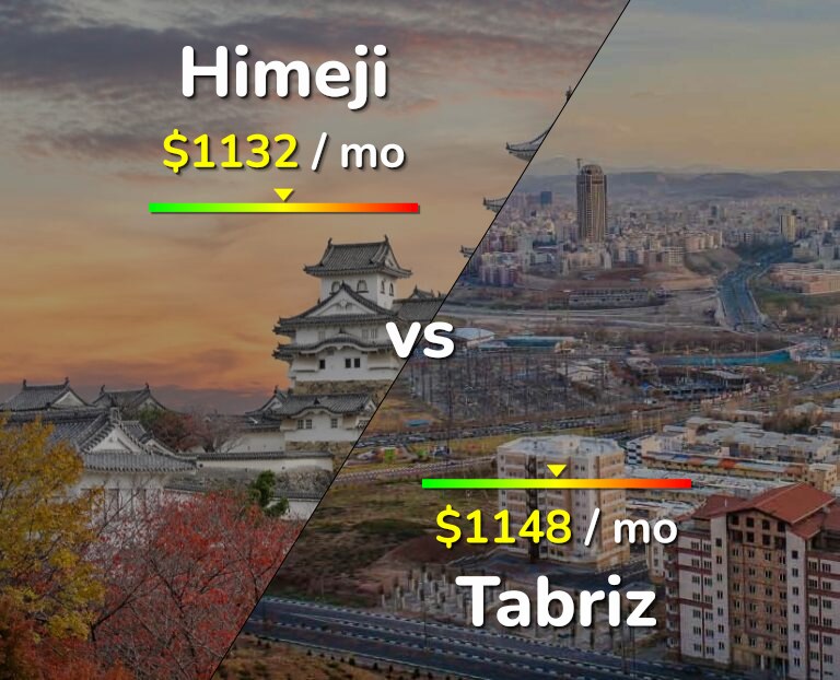 Cost of living in Himeji vs Tabriz infographic
