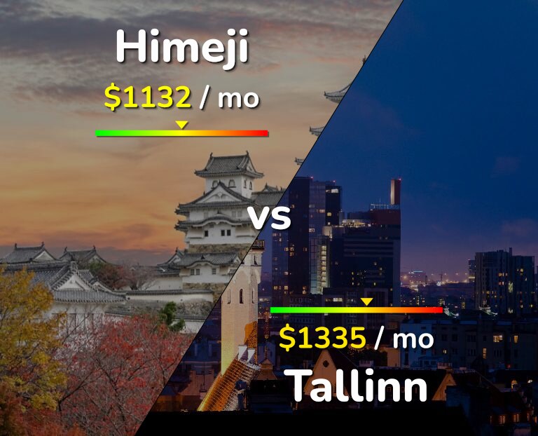 Cost of living in Himeji vs Tallinn infographic