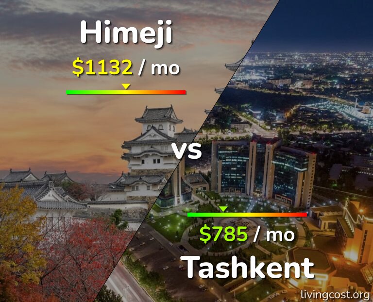 Cost of living in Himeji vs Tashkent infographic