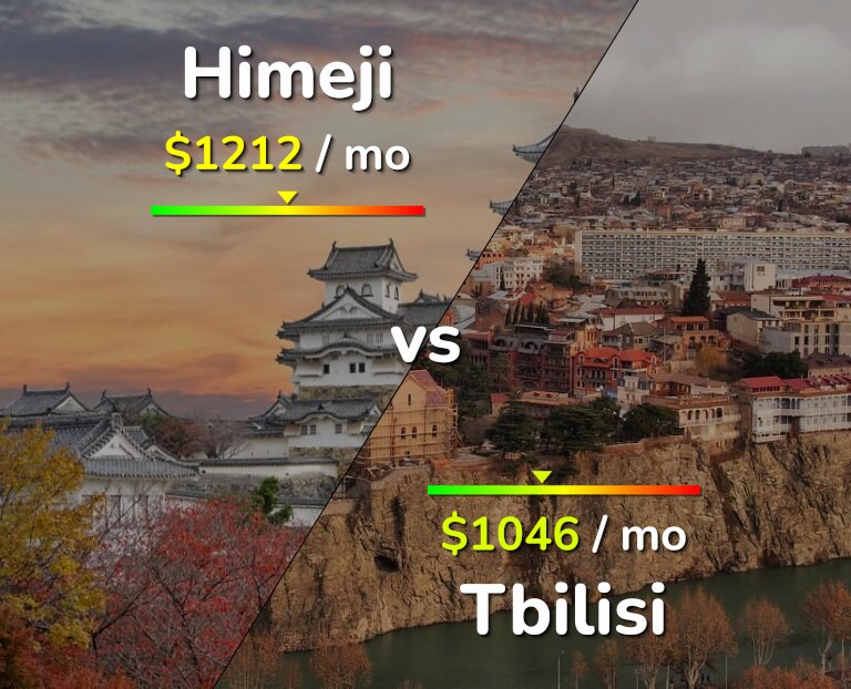 Cost of living in Himeji vs Tbilisi infographic