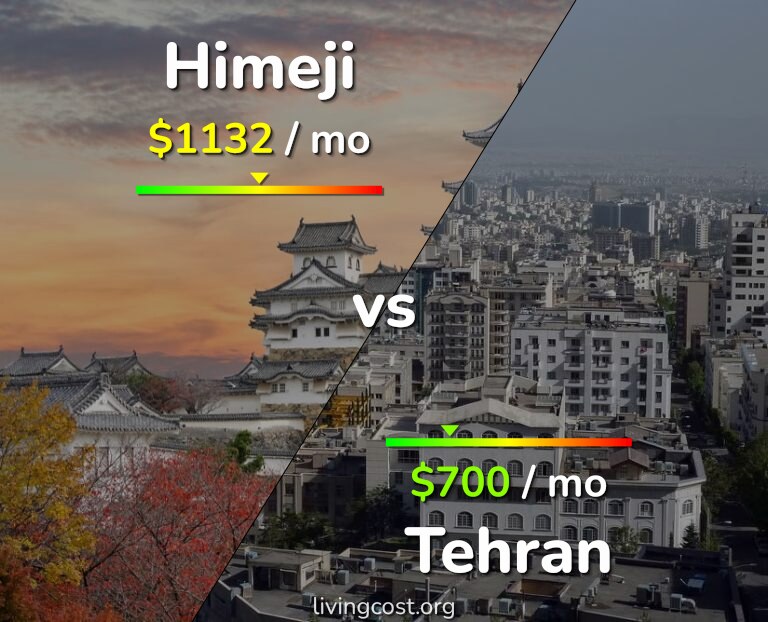 Cost of living in Himeji vs Tehran infographic