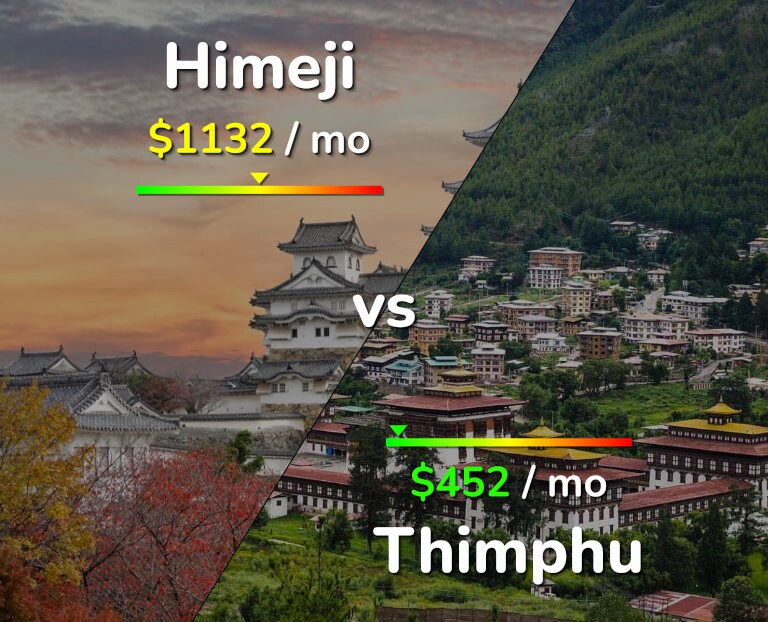 Cost of living in Himeji vs Thimphu infographic