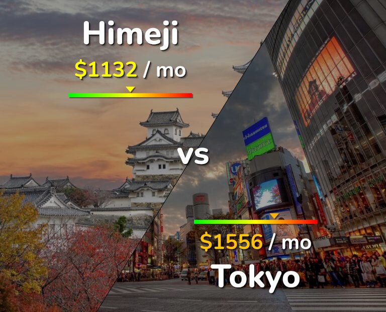 Cost of living in Himeji vs Tokyo infographic