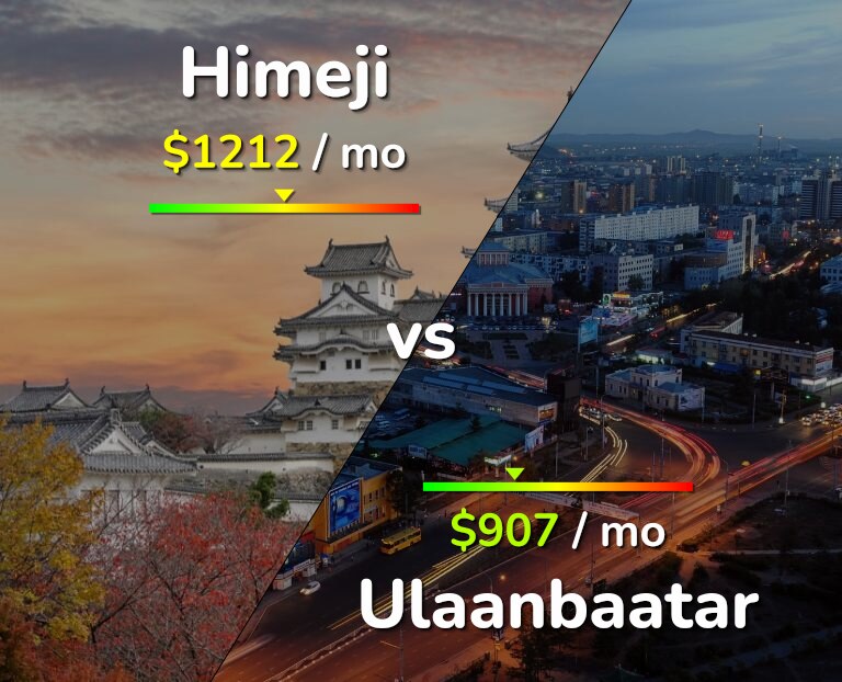 Cost of living in Himeji vs Ulaanbaatar infographic