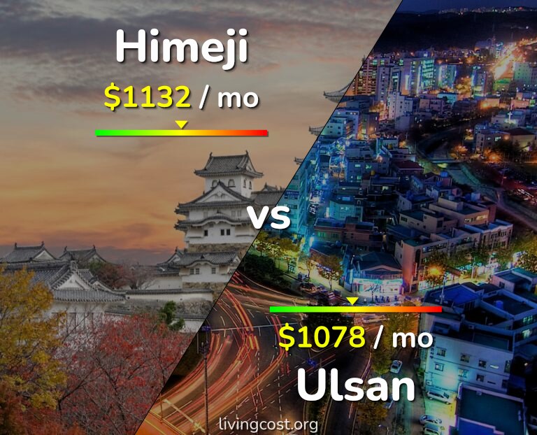 Cost of living in Himeji vs Ulsan infographic
