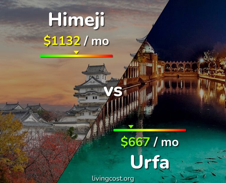 Cost of living in Himeji vs Urfa infographic