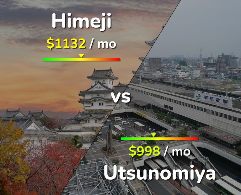 Cost of living in Himeji vs Utsunomiya infographic