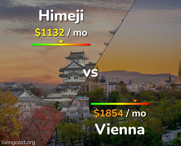 Cost of living in Himeji vs Vienna infographic