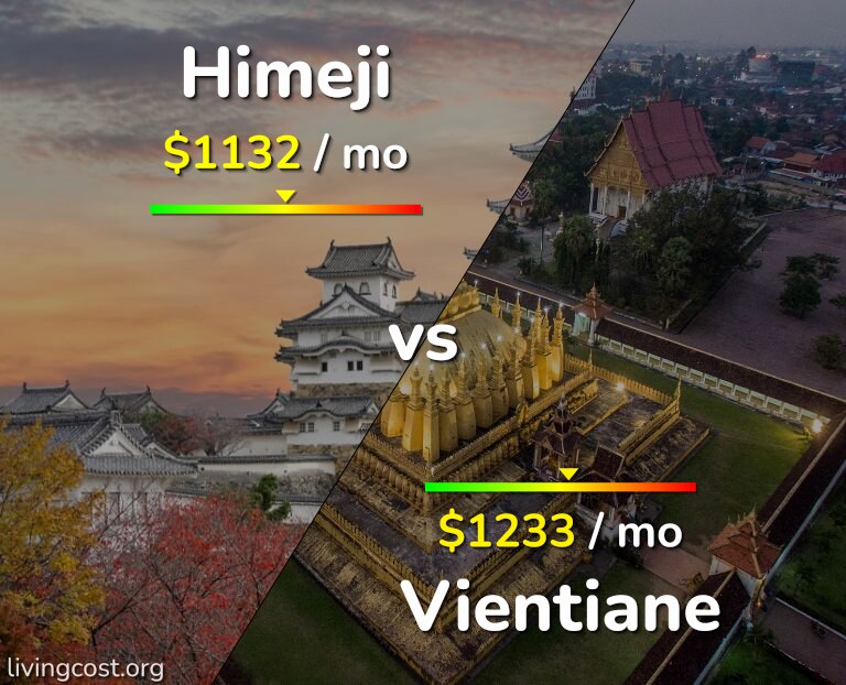 Cost of living in Himeji vs Vientiane infographic