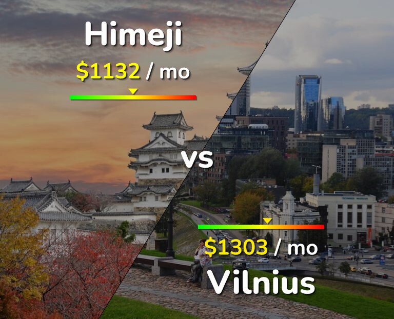 Cost of living in Himeji vs Vilnius infographic