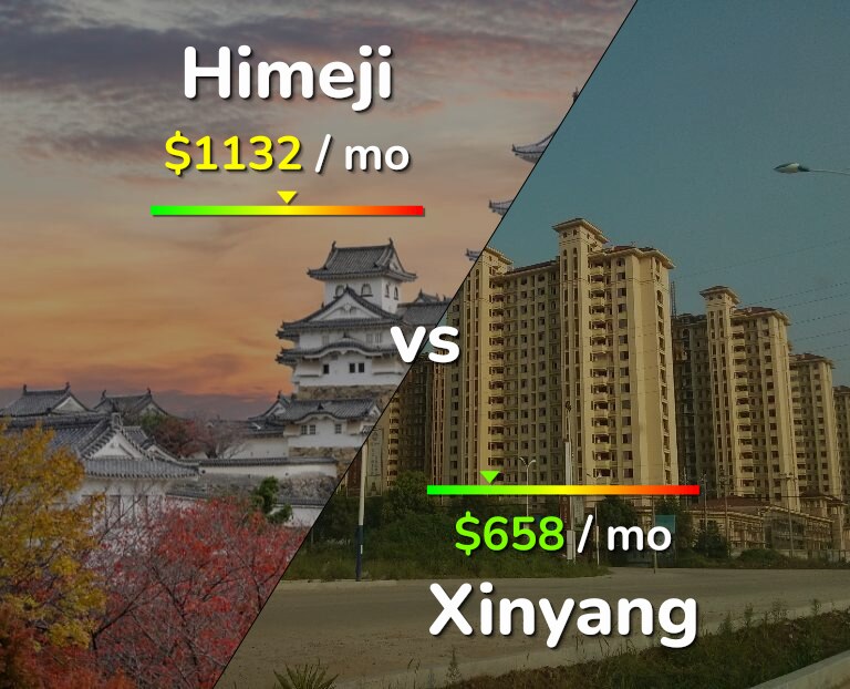 Cost of living in Himeji vs Xinyang infographic