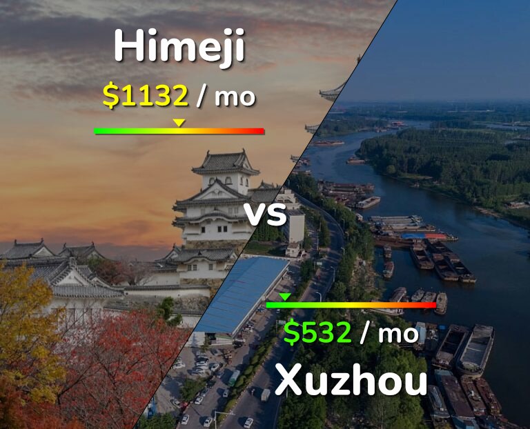 Cost of living in Himeji vs Xuzhou infographic