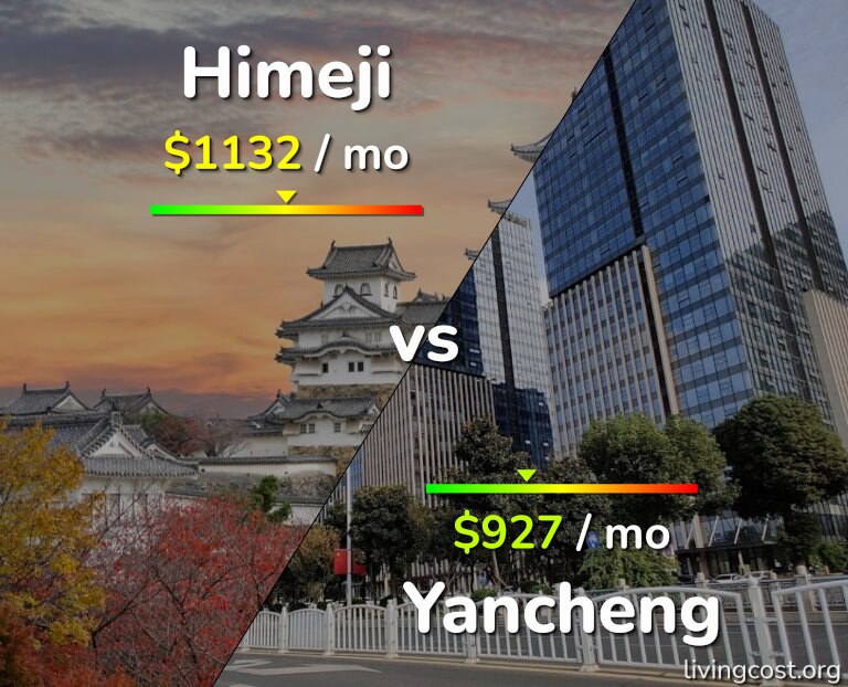 Cost of living in Himeji vs Yancheng infographic