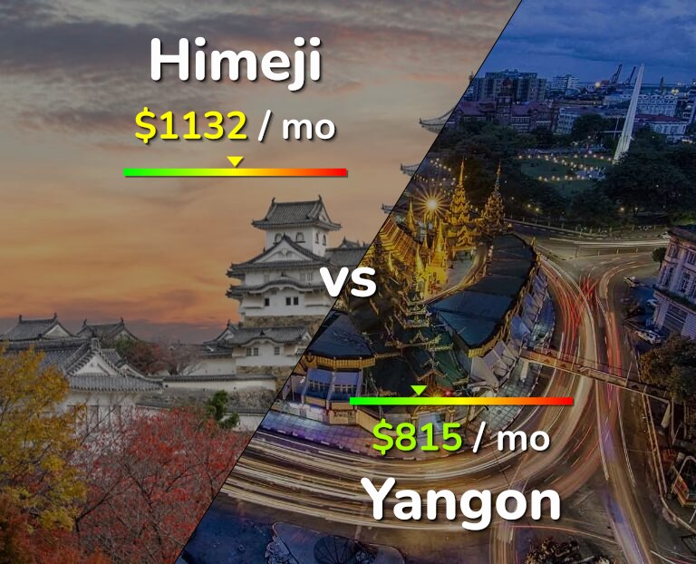 Cost of living in Himeji vs Yangon infographic
