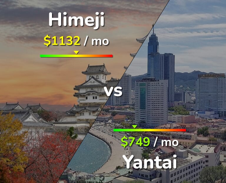Cost of living in Himeji vs Yantai infographic