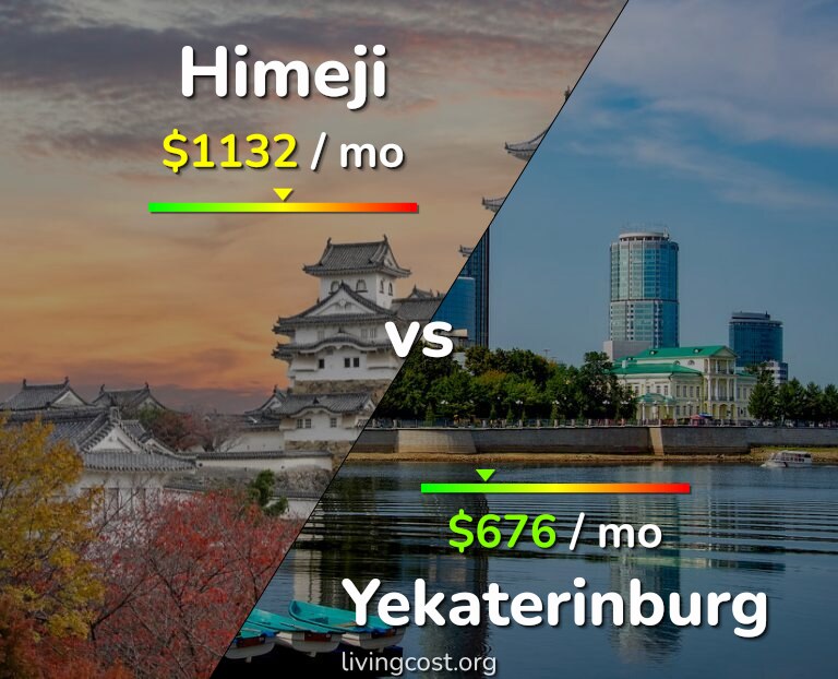 Cost of living in Himeji vs Yekaterinburg infographic