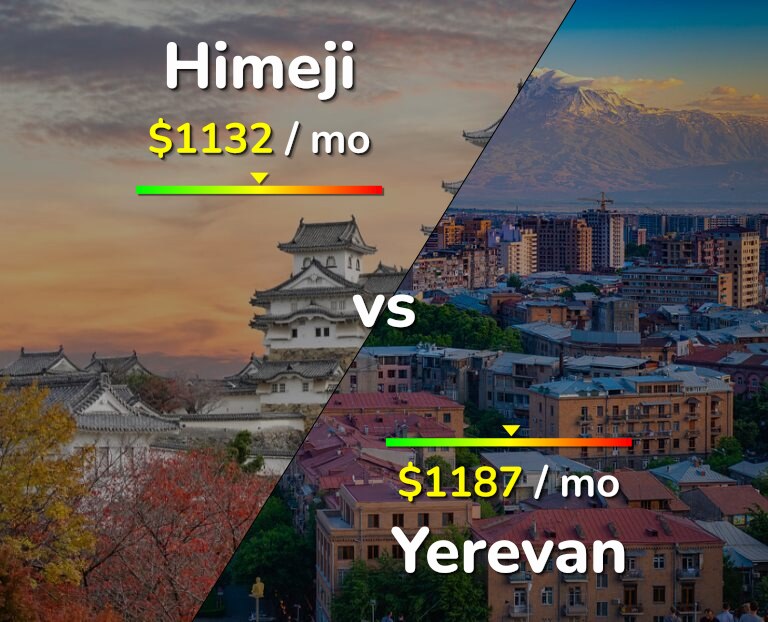 Cost of living in Himeji vs Yerevan infographic