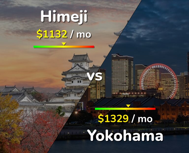 Cost of living in Himeji vs Yokohama infographic