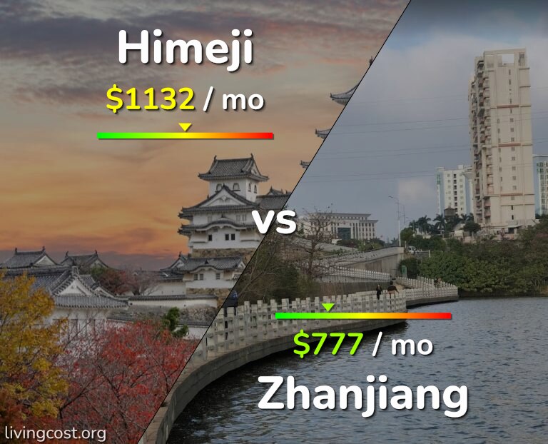 Cost of living in Himeji vs Zhanjiang infographic