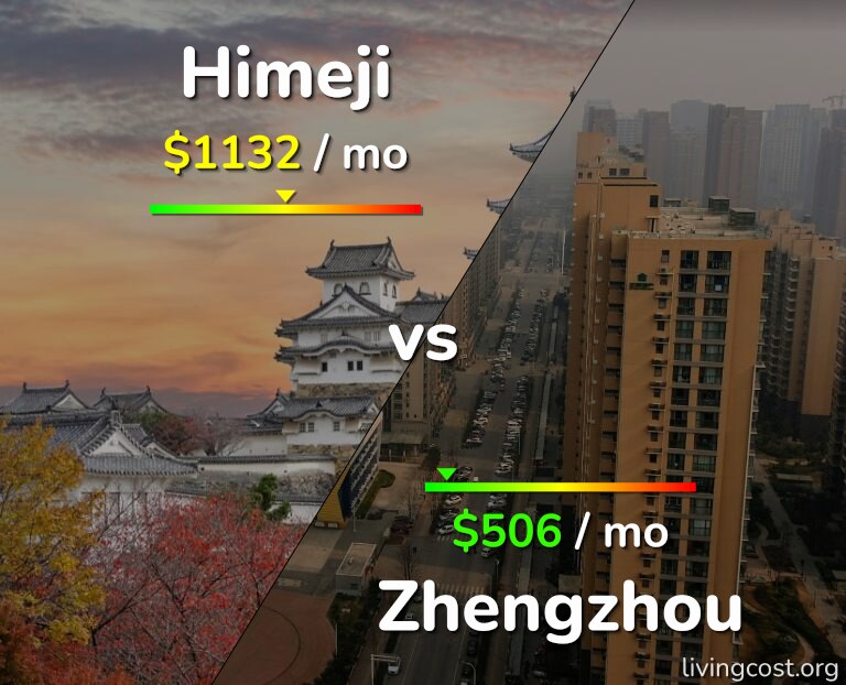 Cost of living in Himeji vs Zhengzhou infographic