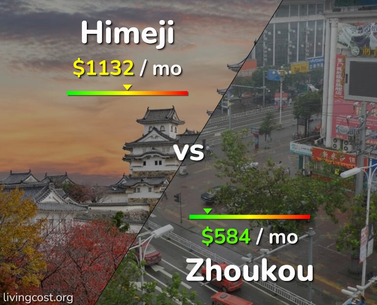 Cost of living in Himeji vs Zhoukou infographic