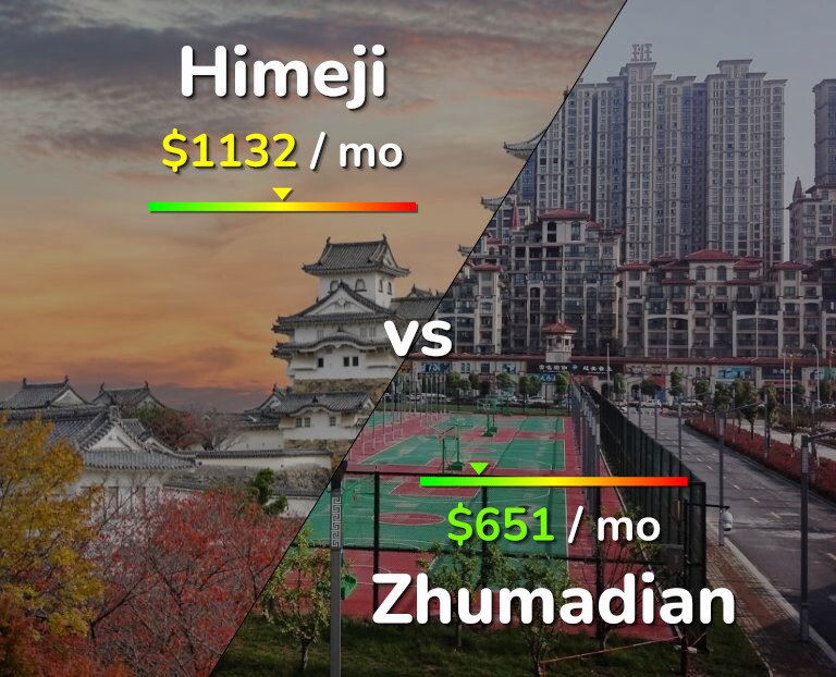 Cost of living in Himeji vs Zhumadian infographic