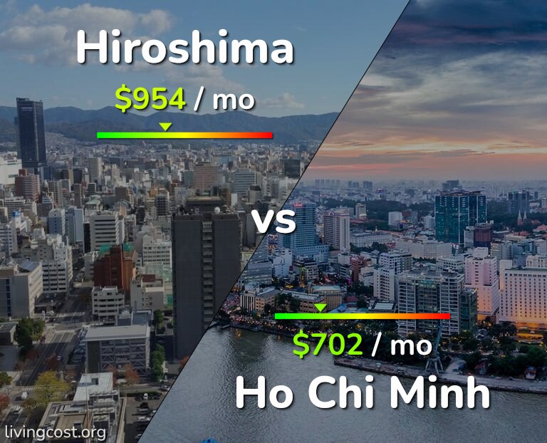 Cost of living in Hiroshima vs Ho Chi Minh infographic