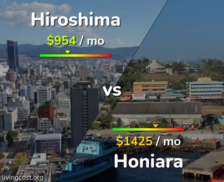 Cost of living in Hiroshima vs Honiara infographic