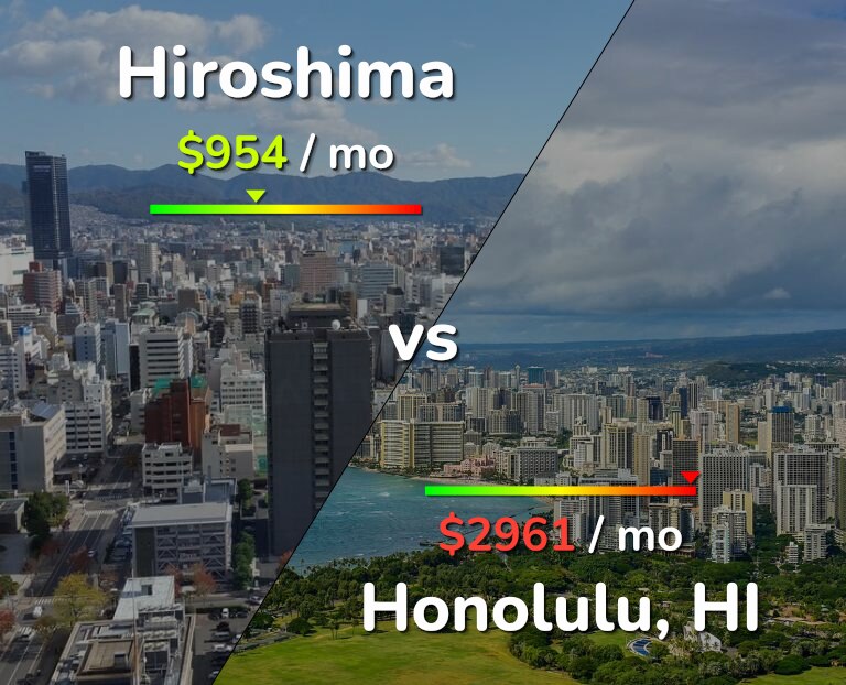 Cost of living in Hiroshima vs Honolulu infographic