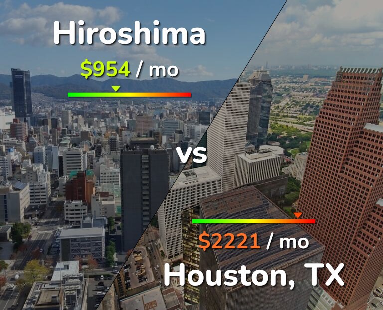 Cost of living in Hiroshima vs Houston infographic
