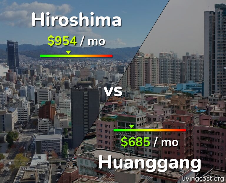 Cost of living in Hiroshima vs Huanggang infographic