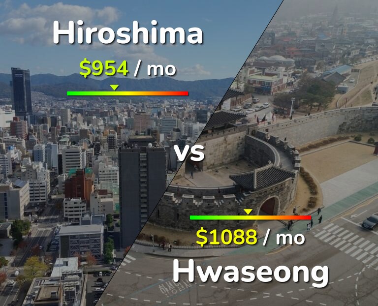 Cost of living in Hiroshima vs Hwaseong infographic
