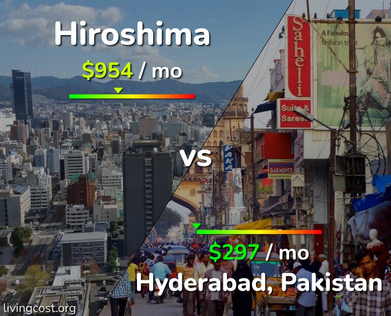 Cost of living in Hiroshima vs Hyderabad, Pakistan infographic