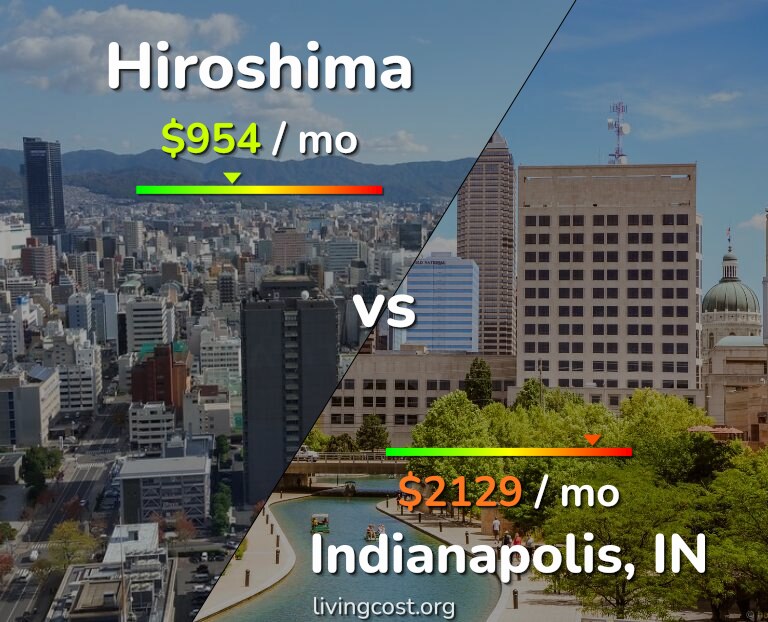 Cost of living in Hiroshima vs Indianapolis infographic