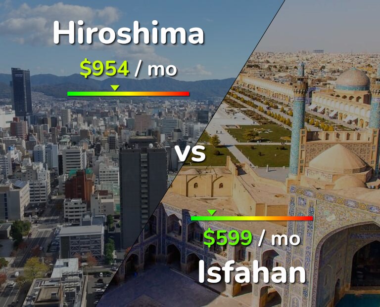 Cost of living in Hiroshima vs Isfahan infographic